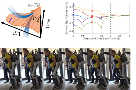 Dynamic Locomotion Control for Self-Balancing Lower-Limb Exoskeletons