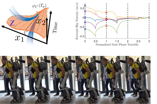 Dynamic Locomotion Control for Self-Balancing Lower-Limb Exoskeletons
