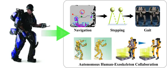 Hybrid Locomotion Control for Industrial Full Body Exoskeletons