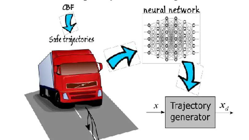 Enhancing the performance of a safe controller via supervised learning for truck lateral control