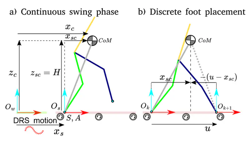Time-Varying ALIP Model and Robust Foot-Placement Control for Underactuated Bipedal Robotic Walking on a Swaying Rigid Surface